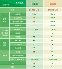 深圳網(wǎng)站設(shè)計推廣之道 首閱網(wǎng)絡(luò)助力企業(yè)數(shù)字化升級