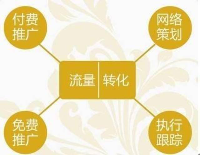 網絡推廣公司的奇門遁甲之術 深圳網站推廣的攻守之道