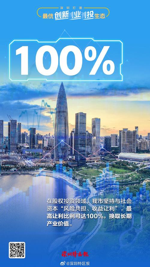 深圳打造最優創新創業創投生態】深圳堅持市場在資源配置中起決定性