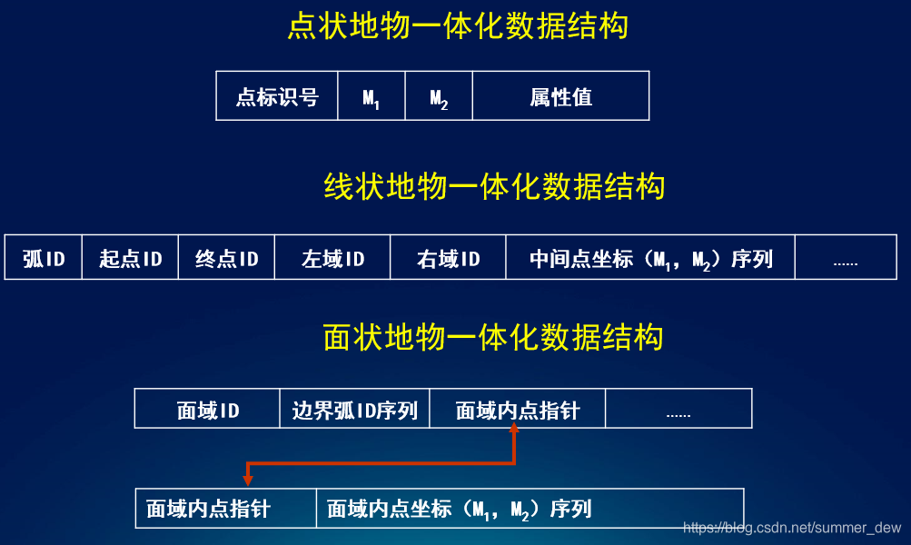 深圳做網站google推廣/廣告詞-堯圖建網站